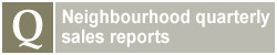 The Beach Toronto real estate sales report for 3rd quarter 2015